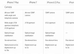Image result for iPhone 6s Plus vs 7 Plus vs 8 Gold