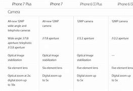 Image result for iPhone 8 Plus Camera Specs