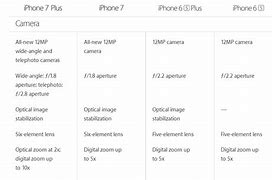 Image result for iPhone 6s Plus vs 7 Plus Cmera