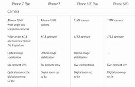 Image result for Camera On Front of iPhone 6 Picture