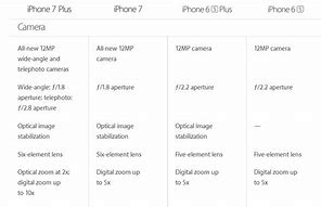 Image result for iPhone XS vs 7 Size
