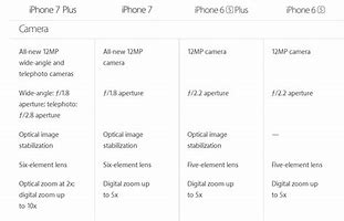 Image result for iPhone 6 Plus vs 6s Plus Size