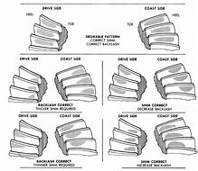 Image result for Gear Pattern Chart
