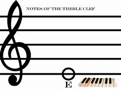 Image result for Middle C Note On Piano
