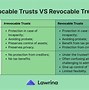 Image result for Revocable Trusts Explained