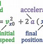 Image result for Kinematic Equations Khan Academy