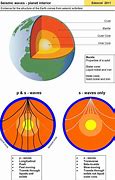Image result for Graphing Focus of an Earthquake