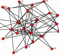 Image result for Scale-Free Network