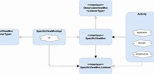 Image result for Android Virtual Devices Block Diagram