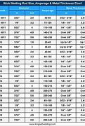 Image result for Welding Rod Reference Chart