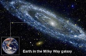 Image result for Earth in the Milky Way