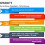 Image result for Sales Capabilities Presentation