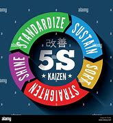 Image result for Such as Kaizen and 5S