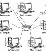 Image result for Wired Network