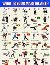 Image result for Martial Arts List