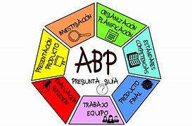 Image result for abpcetamiento