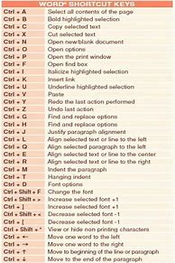 Image result for Keyboard Symbol Shortcuts