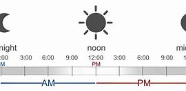 Image result for 24 Hour Clock AM PM