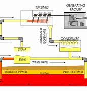 Image result for Isometric Vector for Power Plant Layout
