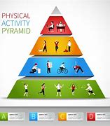 Image result for An Illustration of Philippine Physical Activity Pyramid