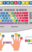 Image result for Practicing the Keyboard