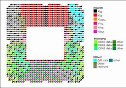 Image result for CPU Pinout