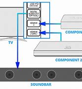 Image result for Connecting Samsung Q930c to a LG TV Diagrams