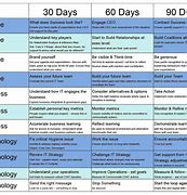 Image result for 30-Day Work Plan Template