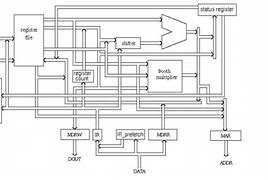 Image result for ARM Processor Block Diagram