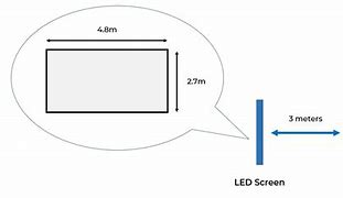 Image result for LED Display Screen Dimensions