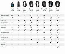 Image result for Fitbit Band Compatility Chart