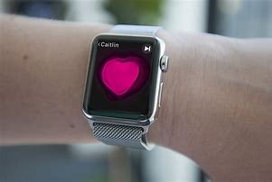 Image result for Apple Watch On Wrist