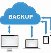 Image result for How to Back Up Files