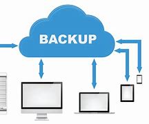 Image result for Why Do We Need Backup Data