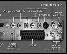 Image result for TV Audio Input