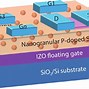 Image result for IGZO Floating Gate