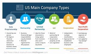 Image result for Top LLC Companies