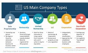 Image result for What Is a Corporation in Business