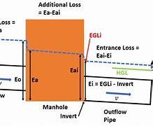 Image result for Sharp Edge Exit Pipe