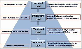 Image result for Sample Emergency Response Plan Template