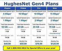 Image result for High Speed Internet Plans