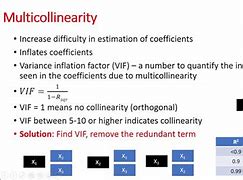 Image result for Linear Algebraic Illustration of Multicollinearity