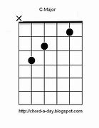 Image result for C Chord Guitar