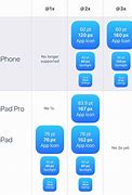 Image result for Apple Phonse Sizes