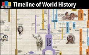 Image result for Contemporaneous Events in World History