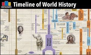 Image result for History of the World Classic