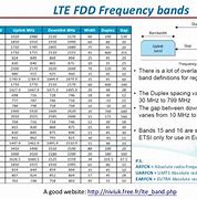 Image result for LTE FDD Earfcn 1815 Pictures