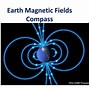 Image result for Milky Way Magnetic Field