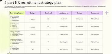 Image result for Recruiting Strategy Plan Template
