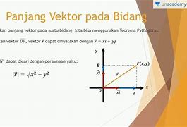 Image result for Contoh Soal Vektor Matematika